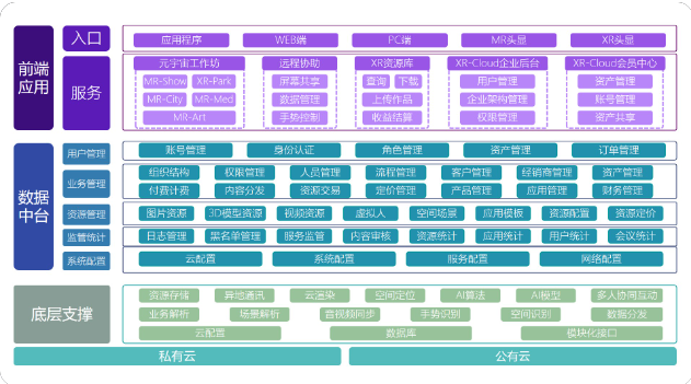 XR Cloud 扩展现实资源云平台